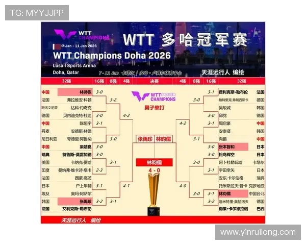 重庆乒乓球队在全国乒乓球意识排行榜中荣获第十名的辉煌成就